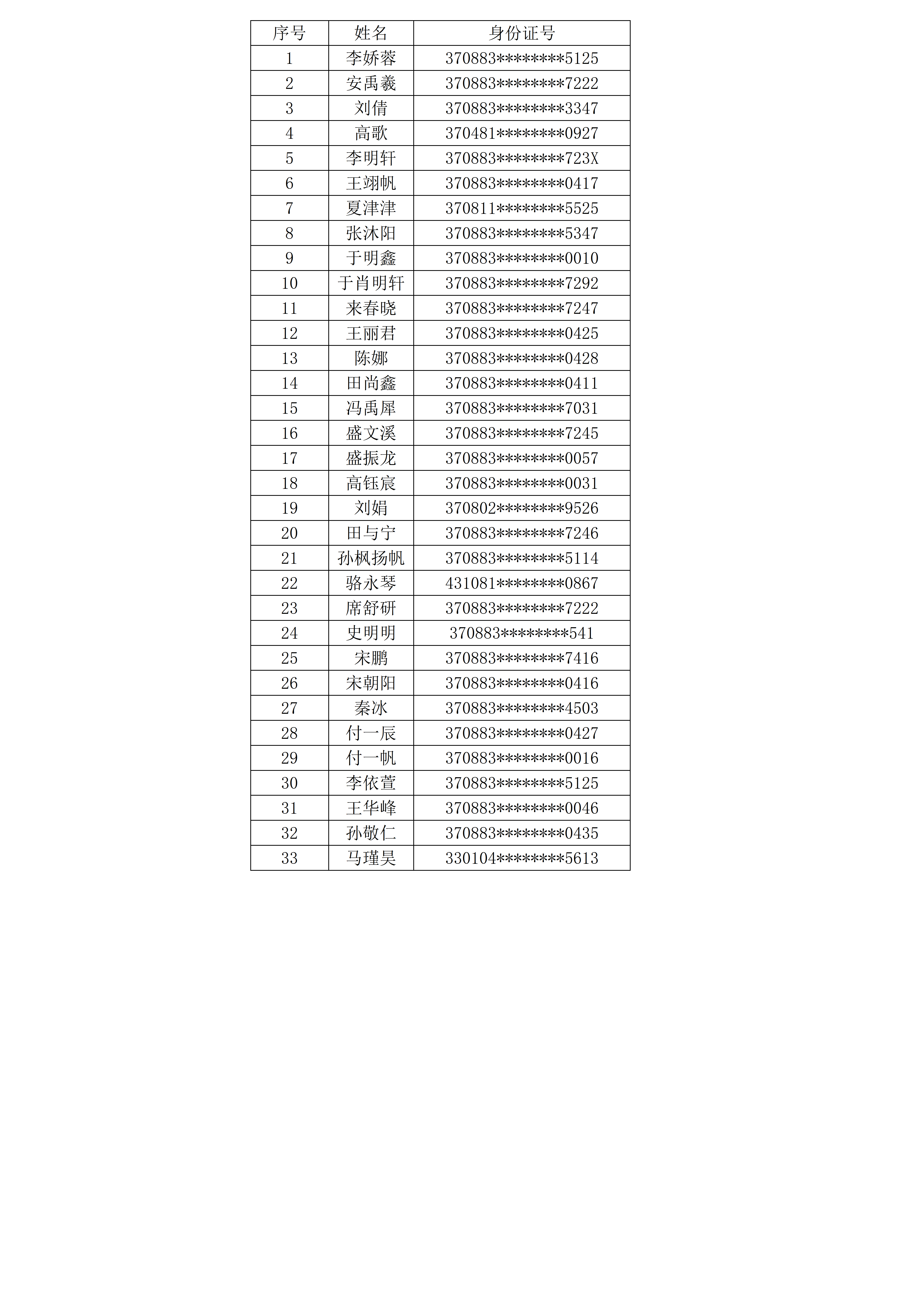 帆船研学活动学员名单_01(3)